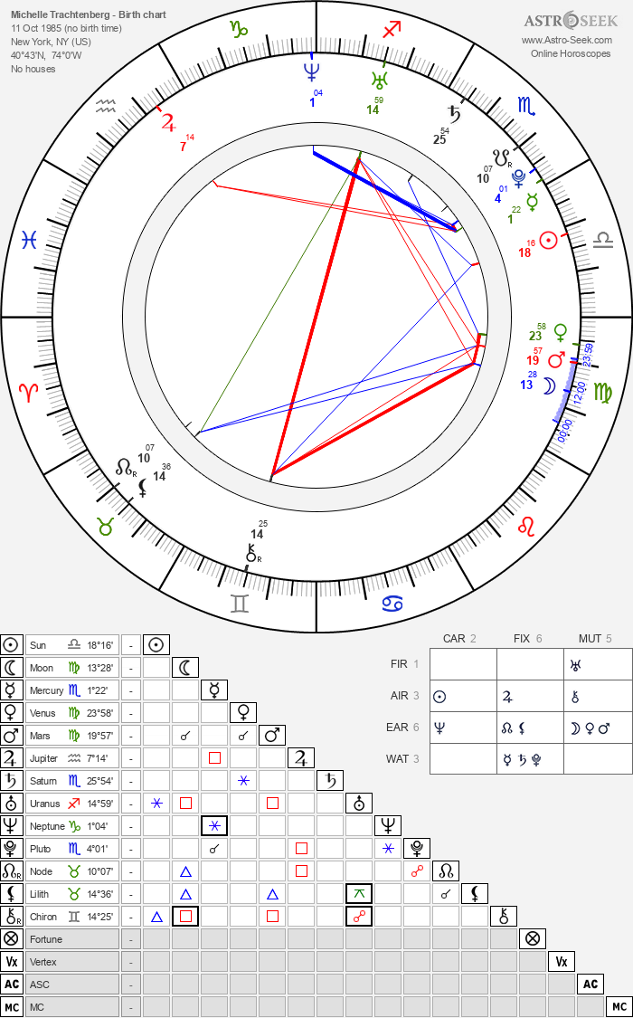 Michelle Trachtenberg Date Of Birth